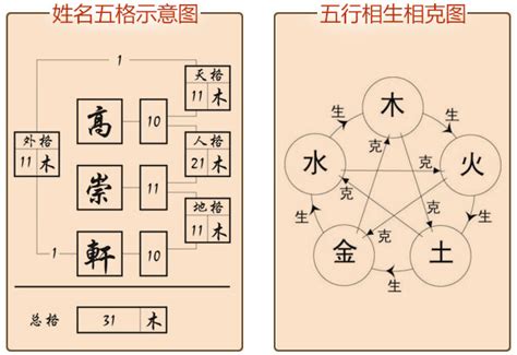 姓名五行分析|姓名分析器、名字五行分析、五行人格